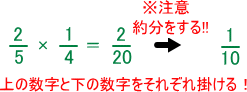 分数の掛け算のやり方説明の図